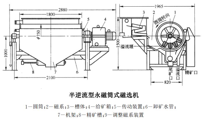 半逆流型永磁筒式磁选机