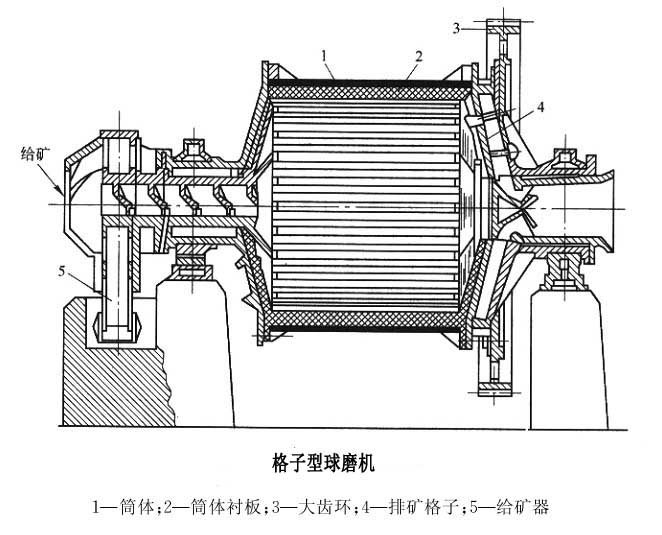 格子型球磨机产品示意图