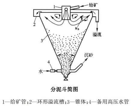 分泥斗简图