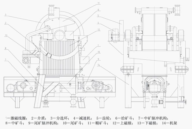 高梯度磁选机_产品结构示意图