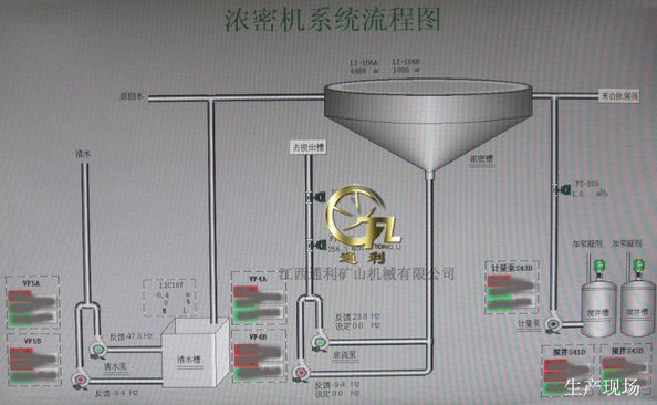 浓密机系统流程图