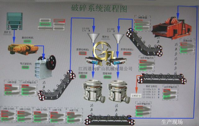 破碎系统流程图安装与使用客户现场,生产现场