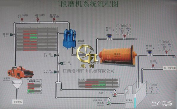 一段二段球磨机系统流程图安装与使用客户现场,生产现场