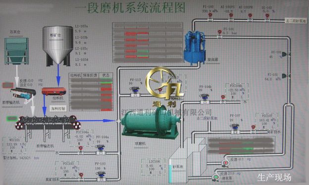 一段二段球磨机系统流程图安装与使用客户现场,生产现场