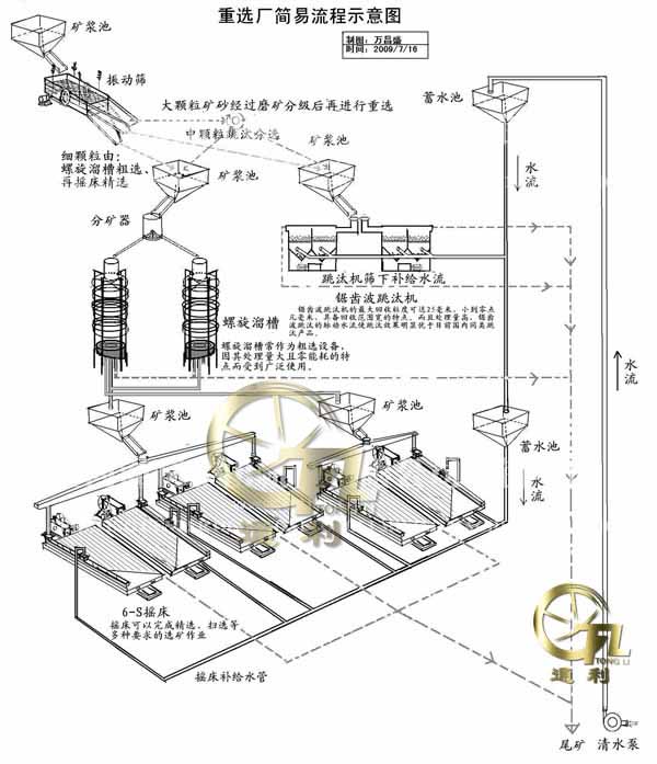 6s摇床安装与使用客户现场,生产现场