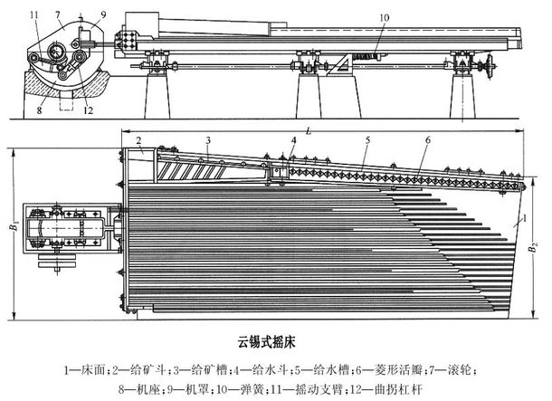 云锡摇床结构图