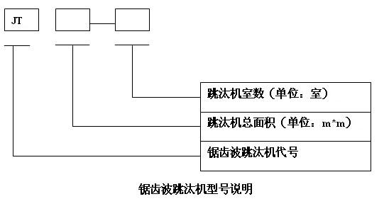 锯齿波跳汰机型号说明