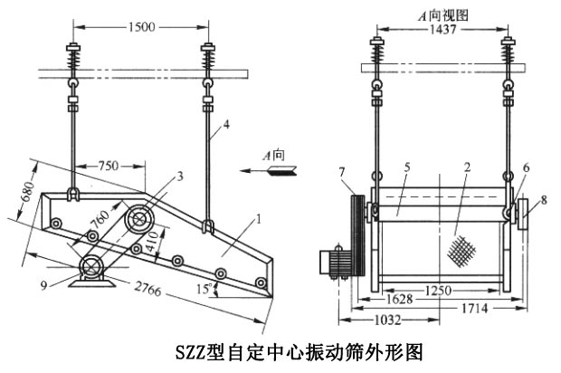 SZZ型自定中心振动筛外形图