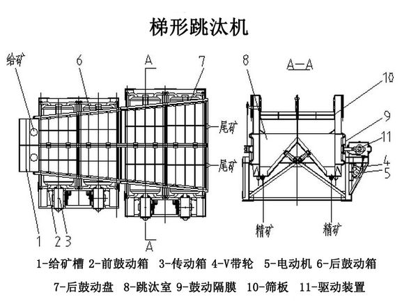 2LTC6109-8梯形跳汰机结构示意图