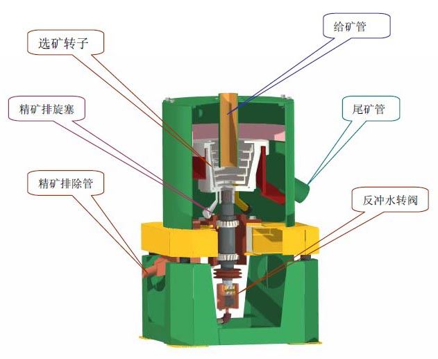 离心机结构示意图