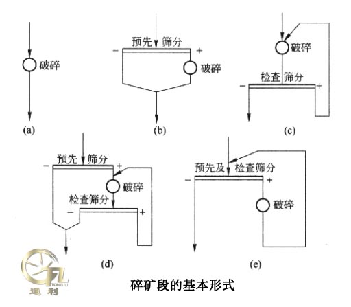 碎矿段的基本形式