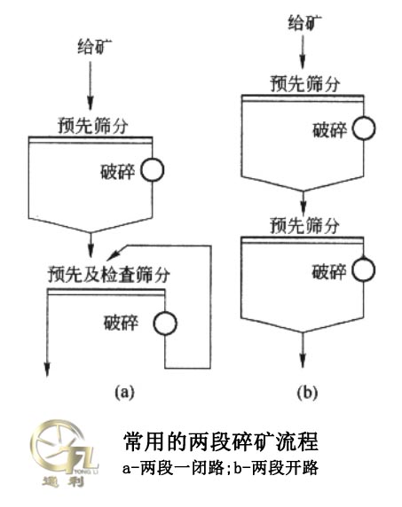 常用的两段碎矿流程