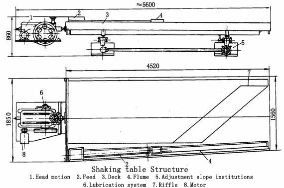 the schematic diagrams of shaking table