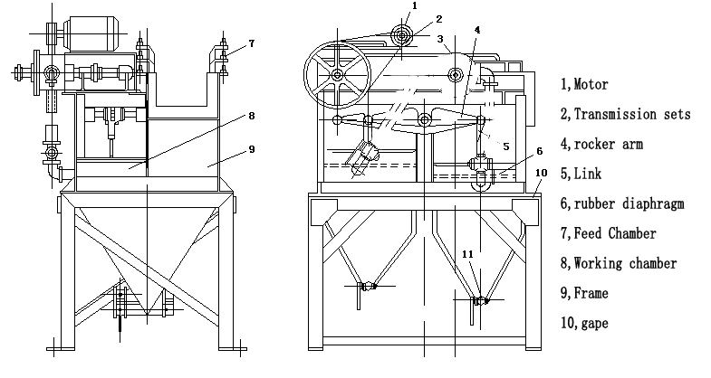 Diaphragm Jig