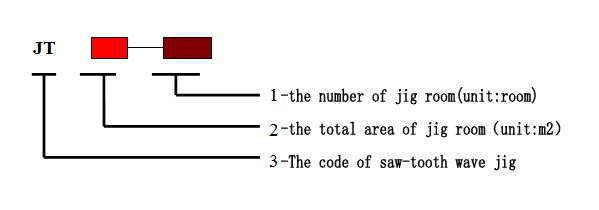 model of saw-tooth wave jig